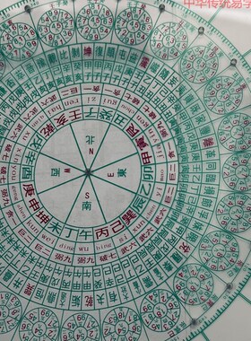 25孔九运飞星立极尺居明正堂15公分玄空九运飞星布局尺