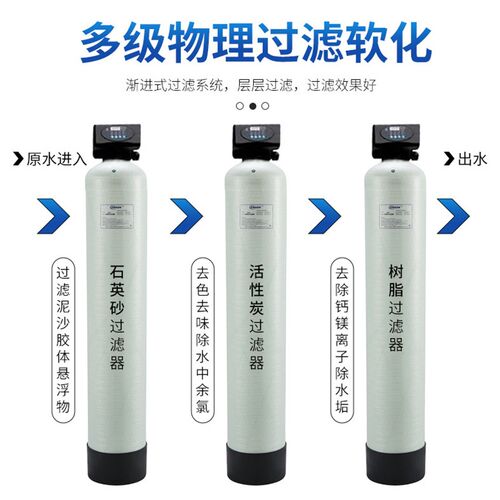 玻璃钢罐过滤器石英砂活性炭树脂罐井水泥沙多介质软化水处理设备 - 图0