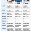 Alibaba Retail Taocai Ruyi cash register facial recognition small business convenience store supermarket system weighing payment collection