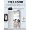 4.3-inch adaptive photosensitive dynamic face recognition access control all-in-one face card swipe password attendance access control