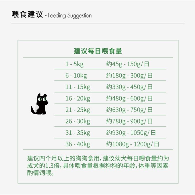 派膳师宠物狗狗零食鲜粮鸭肉主食拌饭湿粮通用犬粮70g*7补充营养,淘宝优惠券,粉丝福利购,淘宝优惠卷
