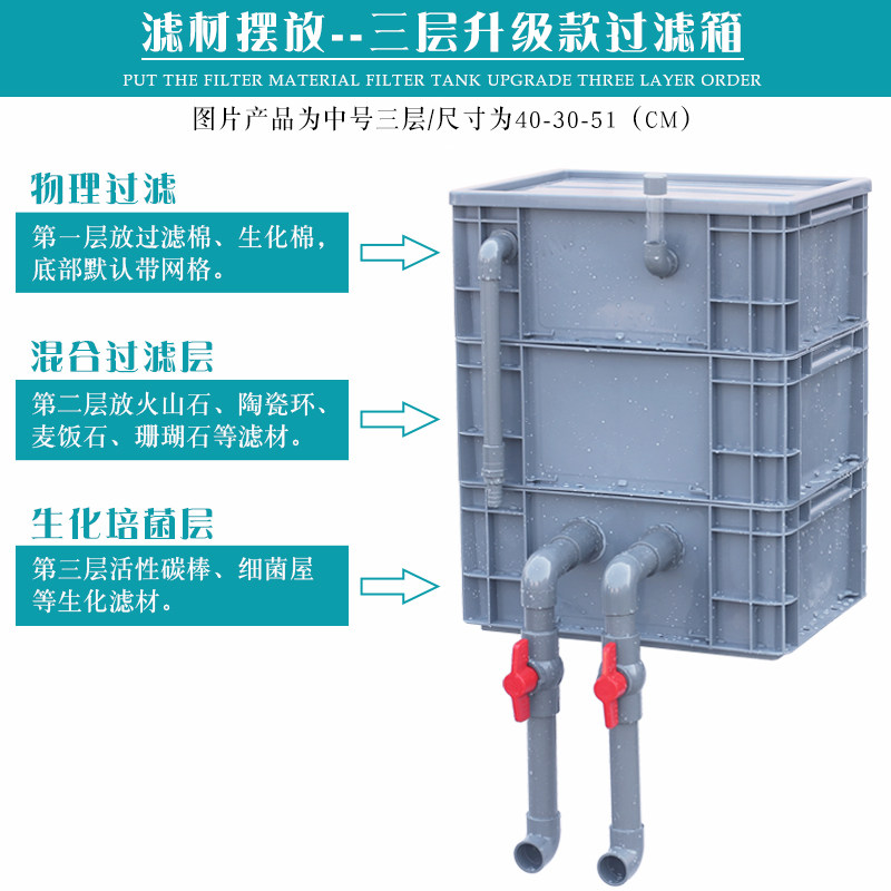 周转箱过滤箱鱼池水循环系统鱼缸过滤器滴流盒上置过滤盒滤桶 diy,淘宝优惠券,粉丝福利购,淘宝优惠卷