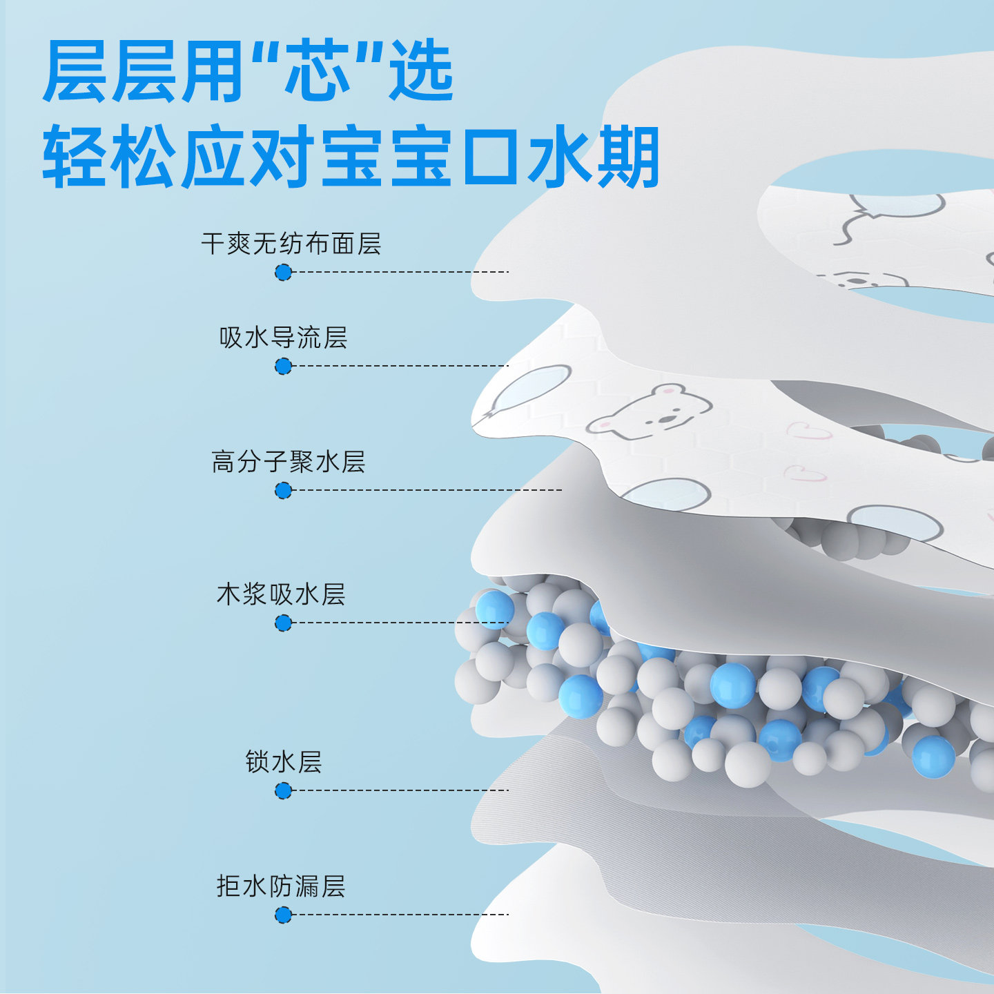 碧欧奇一次性口水巾婴儿免洗防脏围兜新生儿宝宝吃饭吐奶围嘴防水