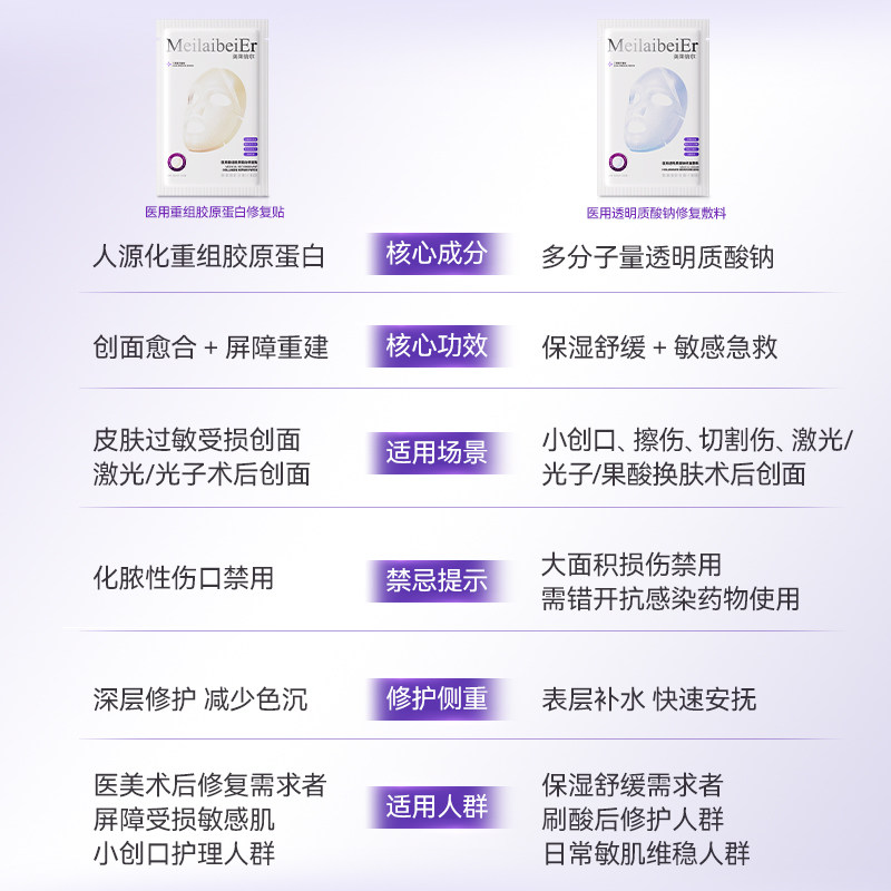 MeilaibeiEr医用重组胶原蛋白敏感肌修复敷料透明质酸钠舒缓补水A