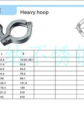 304不锈钢卡箍套装卫生级快装卡箍精铸卡箍重型卡箍抱箍管夹管卡