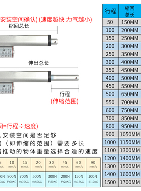 直流电动推杆电机行程20mm1000mm12V24V伸缩杆升降器推窗密室马达