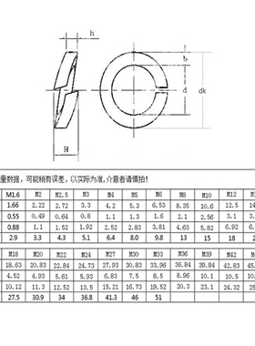 特价不锈钢201弹垫 弹簧垫片M3/M4/M5/M6/M8/M10/M12/M14/M16/M20
