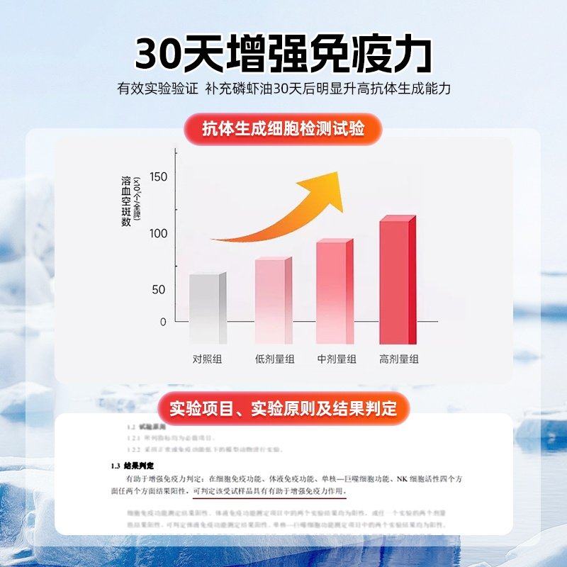 舒尔佳磷虾油软胶囊鱼油老年成人血脂健康DHA助于免疫力保健品,淘宝优惠券,粉丝福利购,淘宝优惠卷