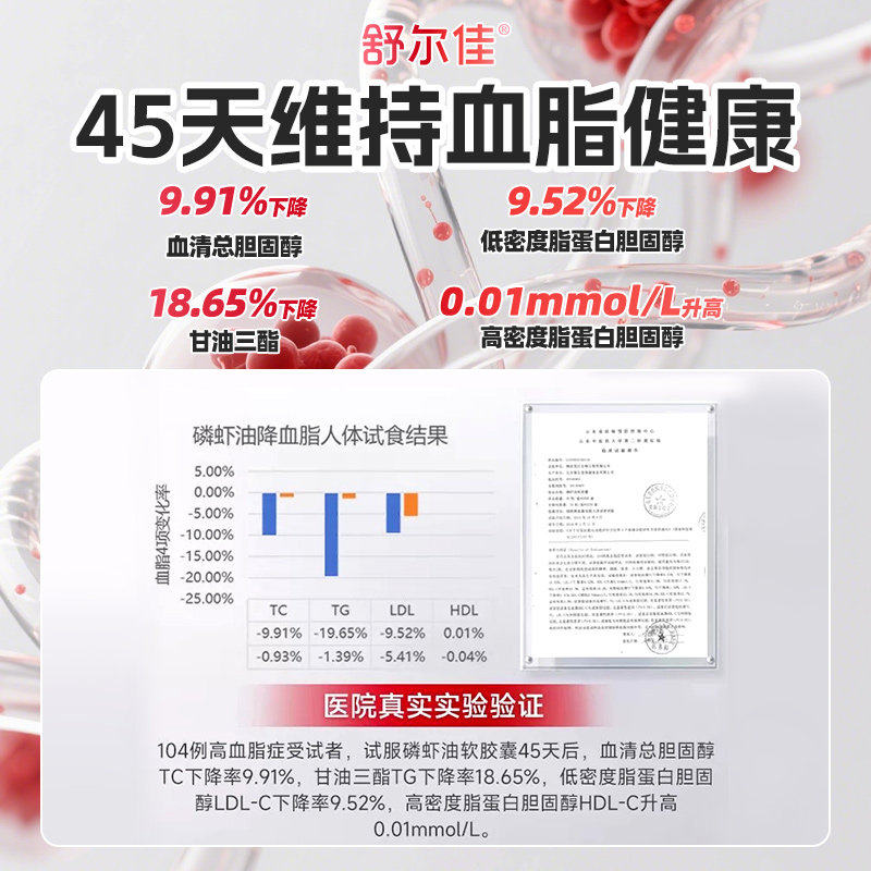 舒尔佳磷虾油软胶囊鱼油老年成人血脂健康DHA助于免疫力保健品,淘宝优惠券,粉丝福利购,淘宝优惠卷