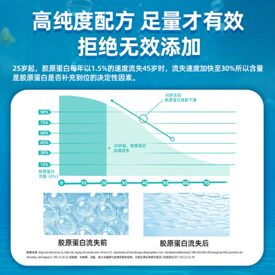 zammex胶原蛋白肽小分子紧致护肤