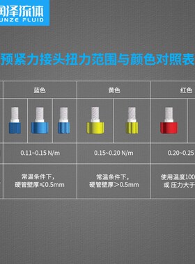 润泽流体预紧力接头 1/4-28螺纹塑料倒锥扭力接头 M6硬管卡套接头
