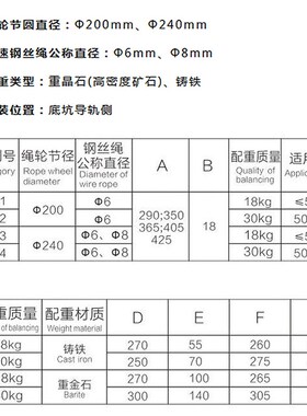 电梯配件涨紧轮限速器OX-300A 奥德普涨紧装置涨紧轮重锤OX-200