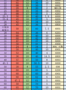 尼龙滑轮轨道滚轮静音H槽导向轮h形导轨滑轮支撑轮链条皮带涨紧轮