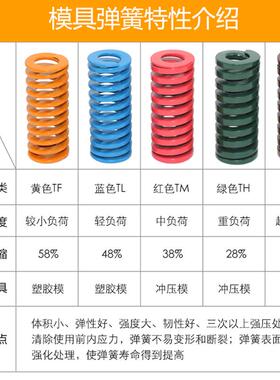 TF黄色模具弹簧模具矩形弹簧黄压簧冲压模扁线弹簧.黄弹簧22.25