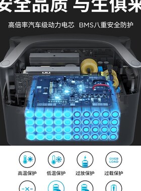 正浩户外220v便携移动快充智能电源大功率容量应急储能备用蓄电池