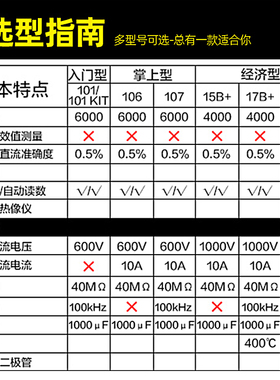 FLUKE福禄克F15b+/F17B/F18B+/F12E+官方标配版高精度数字万用表