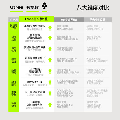 有棵树防尴尬低腰无痕三角裤女10a级抗菌纯棉裆健身瑜伽运动内裤 - 图3