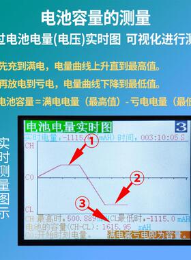 太阳能灯充放电直流测试仪放电量记录仪电池容量户外直流灯具检测