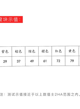 邵氏硬度计A型橡胶硬度块 硬度计校准块 D型标准W块塑料硬度块