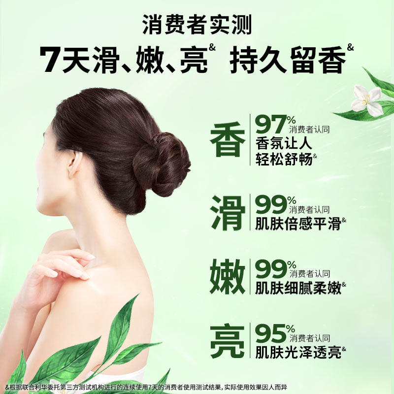 【孙颖莎同款】力士植萃玉龙雨茶白茶精油香氛沐浴露液男女士通用