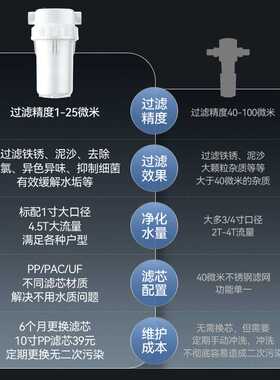 钻芯大白瓶前置过滤器多级家用铜口双密封圈全屋大流量自来水净化