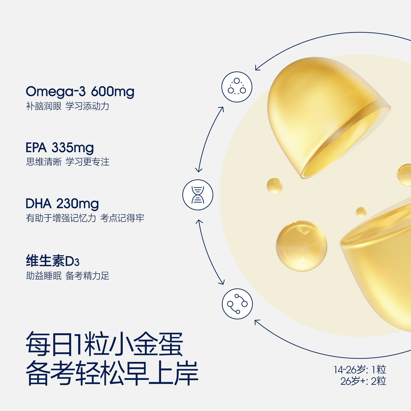 【自营】WHC小金蛋鱼油95%高纯度rTG结构润眼60粒青少年