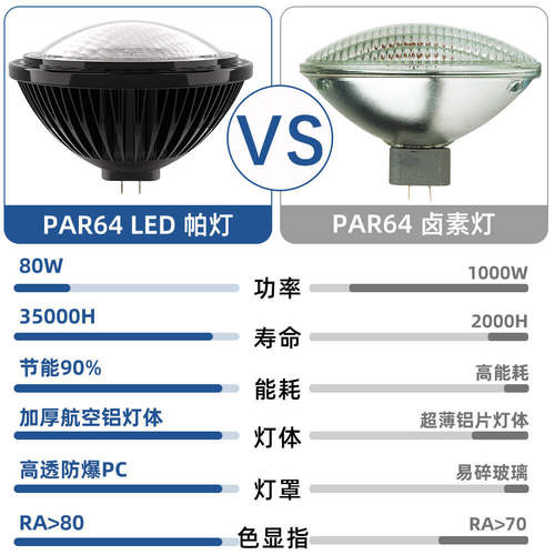 直销PAR64舞台灯80W替代卤素灯1000W可控规调光无频闪GX16D大堂灯 - 图0