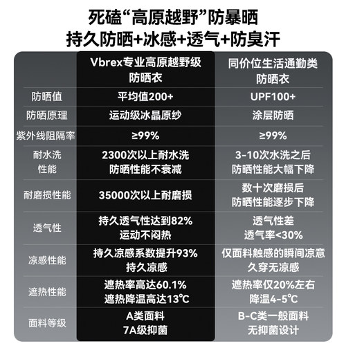 VBREX防晒衣冰晶原纱冰丝透气凉感运动防紫外线防晒服外套男女 - 图1