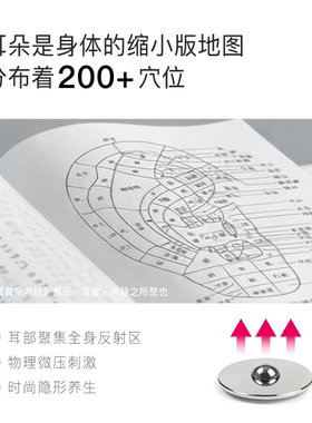 消水修饰脸型耳朵穴位贴3D塑颜