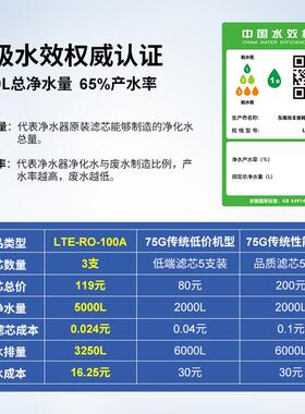 RO反渗透净水机乐天鹅DIY净水器 家用厨房直饮机智能APP控制