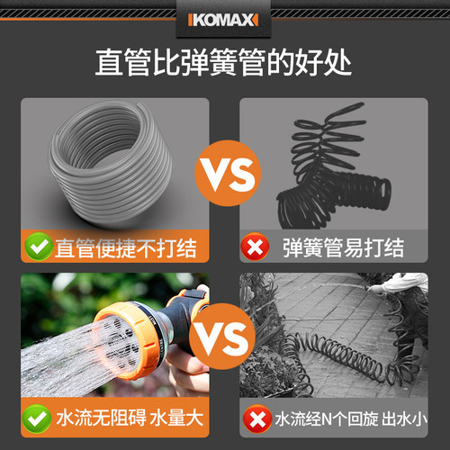 高压洗车水枪家用神器伸缩水管软管强力增压喷头抢冲洗地车用工具 - 图2