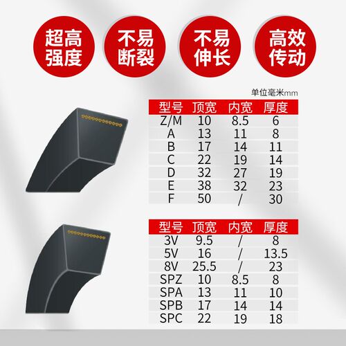 三角带A型1200-A2083Li橡胶传动带B/C/D/O型工业机器齿形皮带 - 图1