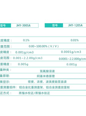 氢氟酸浓度测量仪高精度氟化氢含量比重计氢氟酸液体浓度测试仪器
