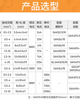 魏德米勒接线端子端子排SAKDU4N/6/16/35/10平方导轨式挡板横联件
