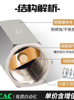 气动单向阀CV-01/02/03/04排气阀止逆阀1分2分3分4分 气体止回阀