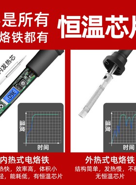 绿林电烙铁家用小型维修焊接神器洛铁电焊笔内热式可调恒温焊锡枪