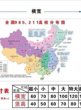 高考985211大学分布图全国双一流建设大学海报墙贴高校名校挂图