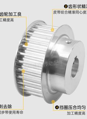 8M36齿同步带轮槽宽27 32 42 BF型 带凸台阶同步皮带轮36齿8M