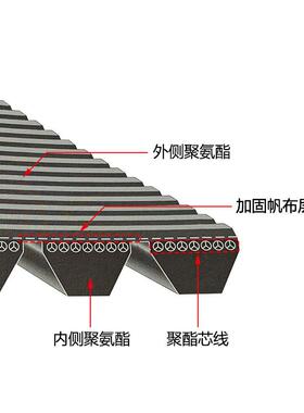 BANDO聚氨酯联组广角带BANFLEXSCRUM 11MS1400 11MS1450 11MS1500