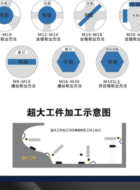 电火花打孔机便携式电火花取丝机脉冲穿孔攻丝机螺丝钻头断裂取出