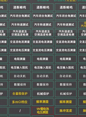 包邮多一正品新款汽修专用机械保护式 汽车检测数字万用表DY2201B