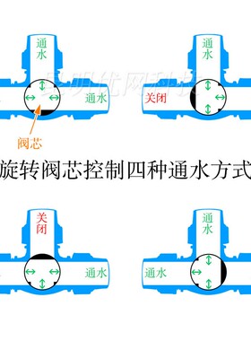 pe水管活接球阀6分快接开关32塑料卡扣阀门黑色塑料管接头6寸管件