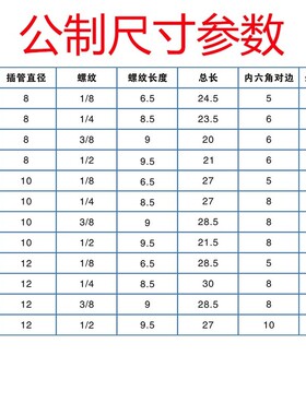 模具水嘴 气动快插 气管接头 水接头公制粗牙 英制细牙 快速接头