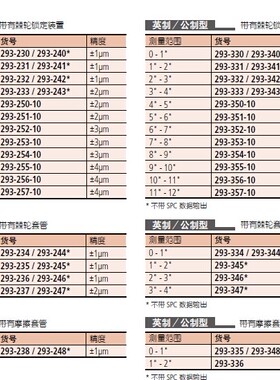 正品日本三丰数显外径千分尺293-230/330防水防油带SPC输出0-25MM
