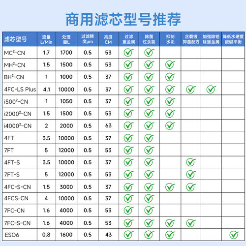 爱惠浦商用净水器原装替换滤芯MC2/BH2/4FCS/4FCLS/4FT/7FC/i2000 - 图0