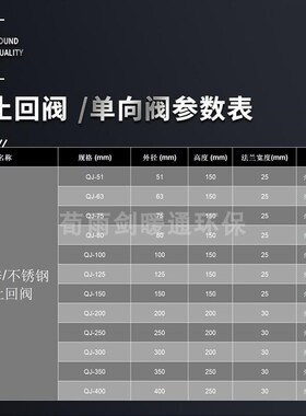 止逆阀式调节阀多页通风管道止回阀风量烟道镀锌风管单向阀不锈钢