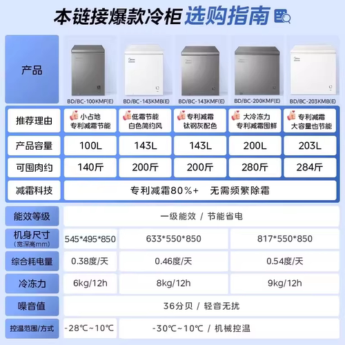 【专利减霜】美的冰柜家用小冷柜100/143/200L一级能效冷藏冷冻 - 图2