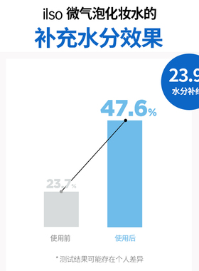ilso一苏密集保湿气泡爽肤水补水控油化妆水女紧致抗老舒缓精华水