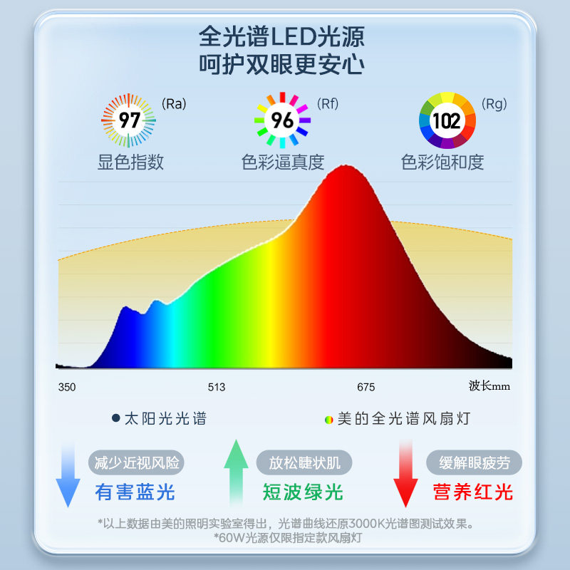 美的隐形风扇灯2026新款客厅餐厅简约风电扇灯静音卧室吸顶吊扇灯
