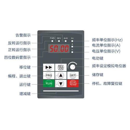 易驱变频器 CV3100-4T0110M/4T0150FP (B) 16C 11/15KW 380V - 图0